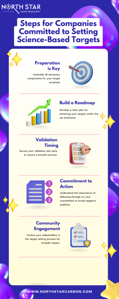 Infographic detailing how companies can set and achieve science-based targets with North Star Carbon Management