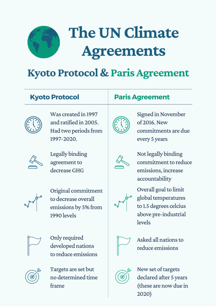 Kyoto Protocol Vs Paris Agreement Infographic