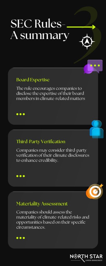 SEC rules summary infographic covering board expertise, third-party verification, and materiality assessment disclosure requirements for companies.