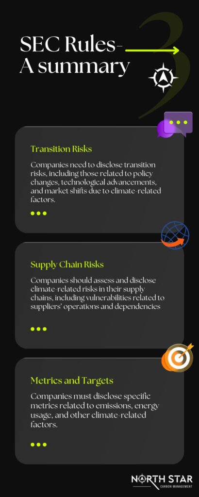 SEC rules summary infographic covering transition risks, supply chain risks, and metrics and targets disclosure requirements for companies.